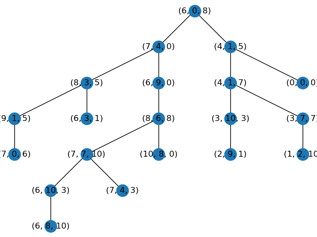 Kdtrees and euclidian clustering of lidar points | Chris Durrans